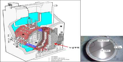 원자로냉각재 누설부위 위치(N-20)와 연료관마개 밀봉디스크 손상부 사진