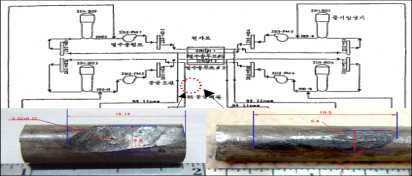 결함연료탐지계통 손상부위와 시료채취배관의 손상부위 사진