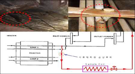 결함연료탐지계통 시료채취배관 개략도 및 누설부위 사진