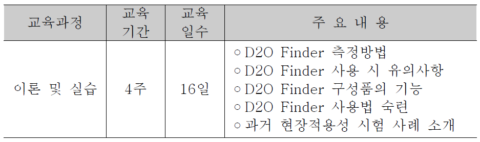 교육과정 및 주요내용