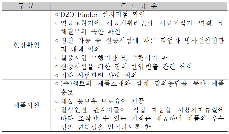 현장확인 및 제품시연 주요내용