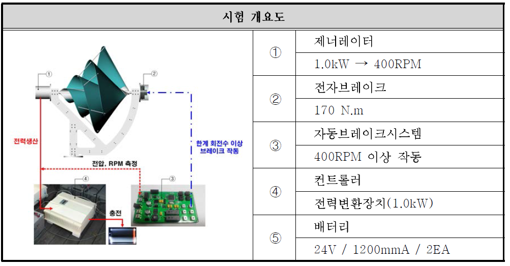 극한풍속시험 개요 및 시험방법-01