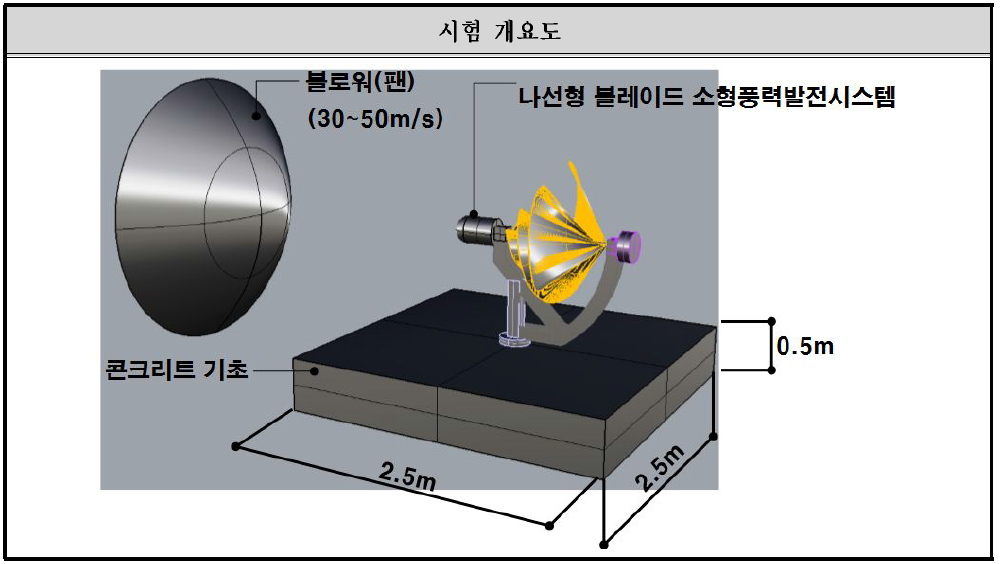 극한풍속시험 개요 및 시험방법-01