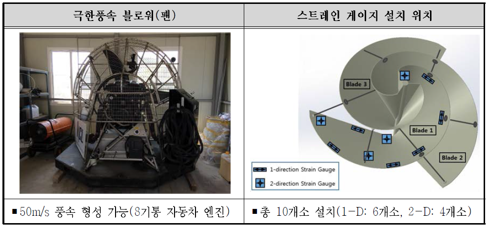 극한풍속시험 개요 및 시험방법-02