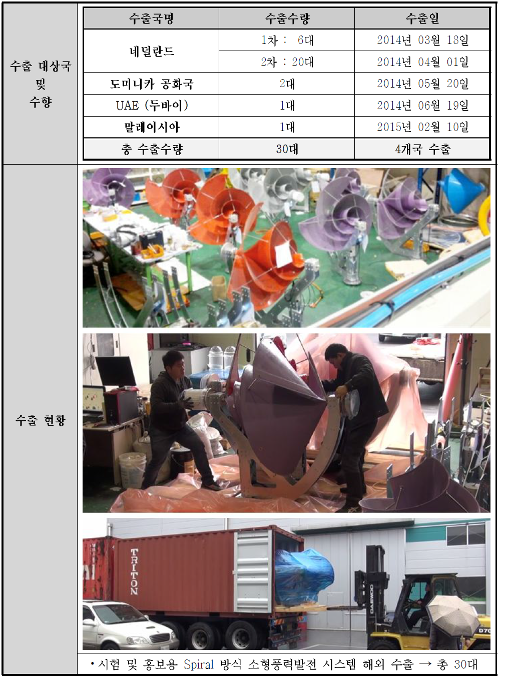 시험품(Proto-type) 해외 수출 실적 달성-01