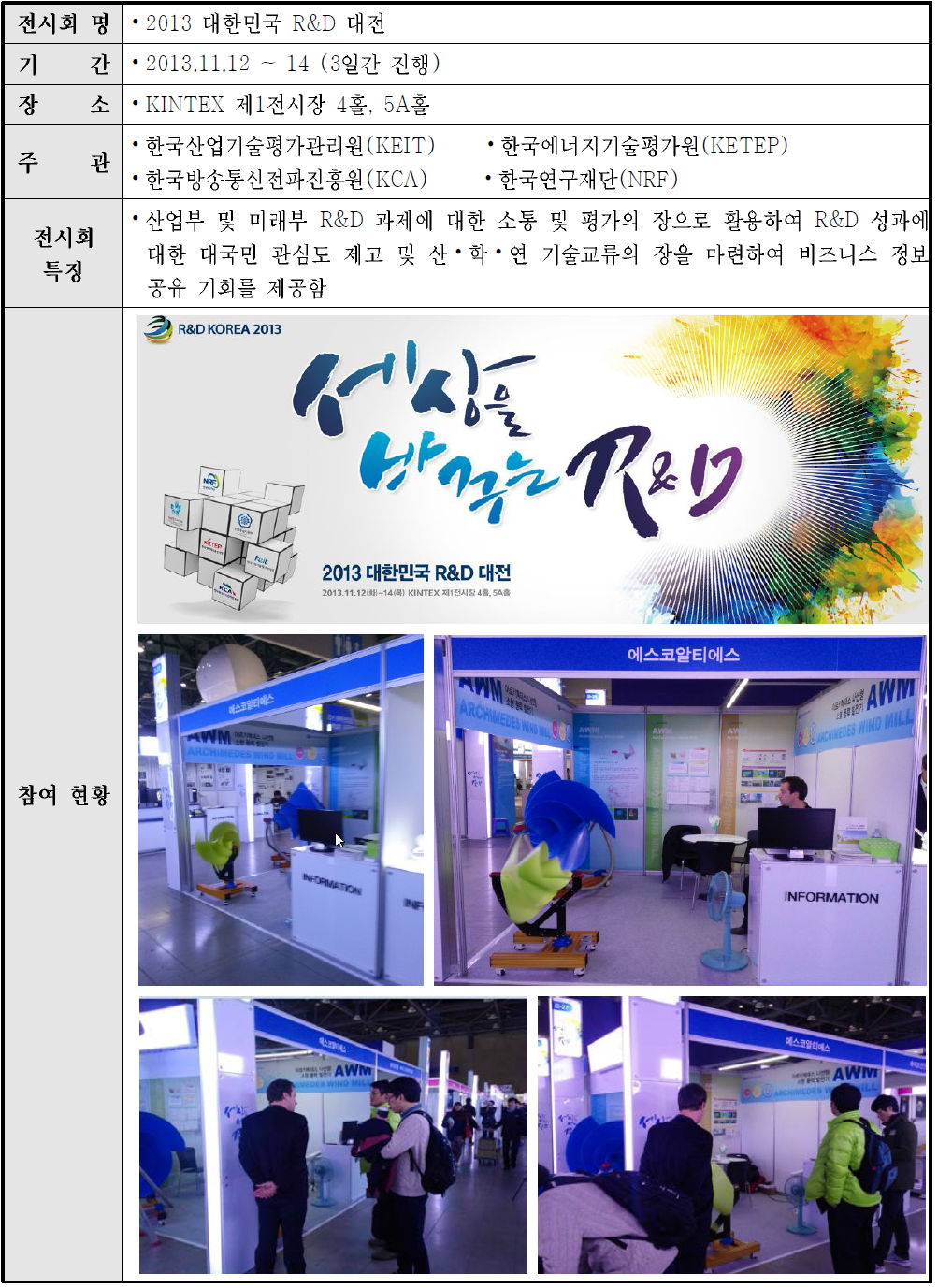 2013 대한민국 R&D 대전 참가 현황