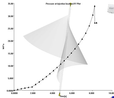 pressure at injection location : XY Plot