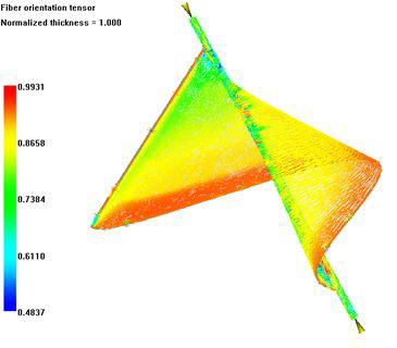 fiber orientation tensor