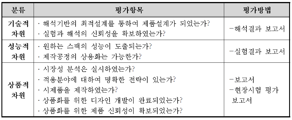 주관기관 최종목표 평가 방법