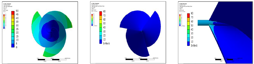 Analysis result of 50 rad/s