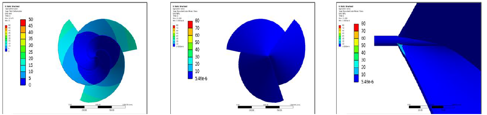 Analysis result of 60 rad/s