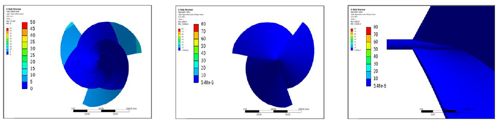 Analysis result of 70 rad/s