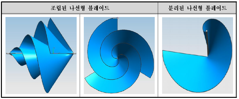 나선형 블레이드 조립 및 분리 개요도