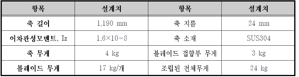 축 설계 기본 보정 계수