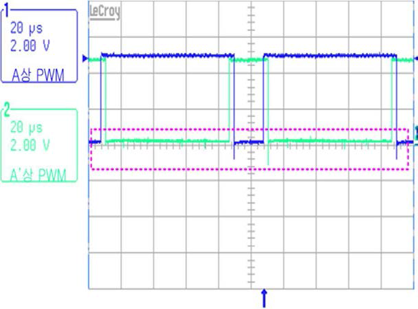 상보적인 PWM 신호 발생 파형