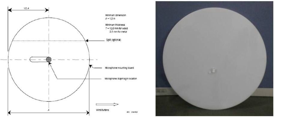 IEC 61400-11 반사판 규정 및 적용된 방음판
