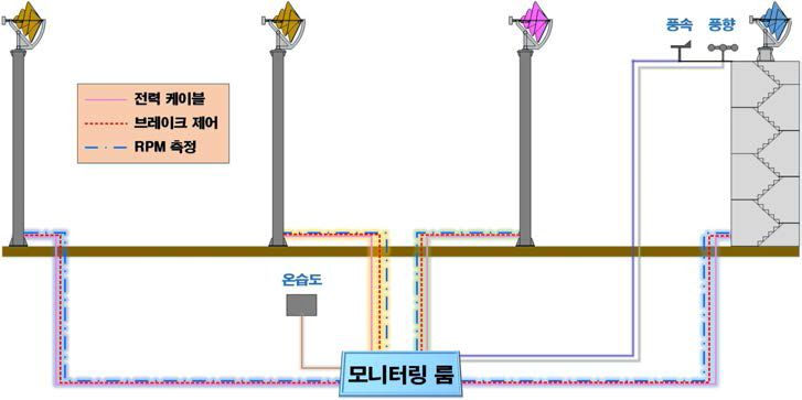 인천대 현장시험 개요도