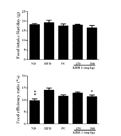 이종 DIO 동물모델에서의 KBH-1 복합추출물의 식이섭취량 변화 및 효율 비율
