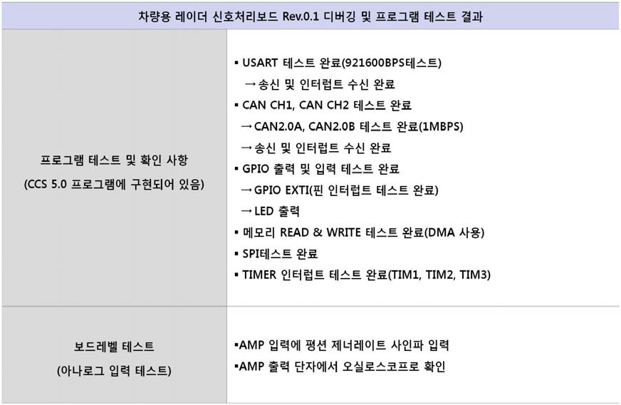 신호처리보드 검증 결과