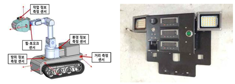 작업 환경 및 정보 관측용 센서 모듈 시작품 제작 사진