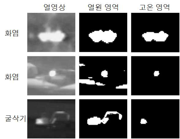 열영상에서 열원 영역과 고온 영역