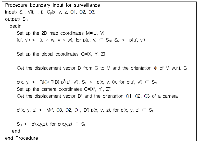 Boundary Input Algorithm