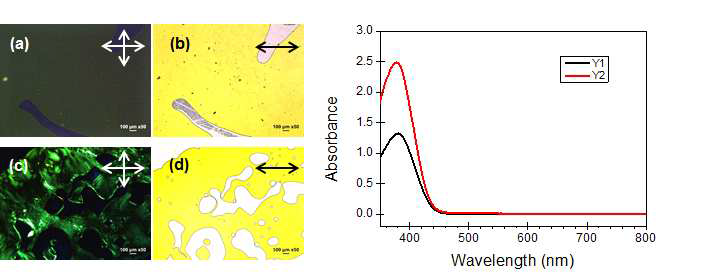 Coupled yellow(Y2)의 POM 사진(좌)과 UV-Vis 흡수 스펙트럼(우)