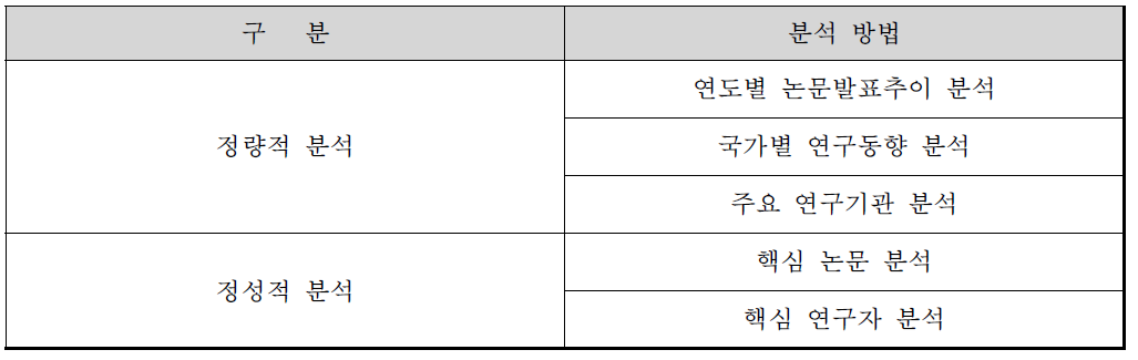 논문분석기법