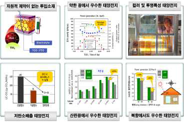 염료감응 태양전지 모듈의 제품 적용 장점