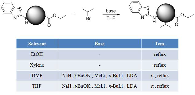 selective N-alkylation 합성연구