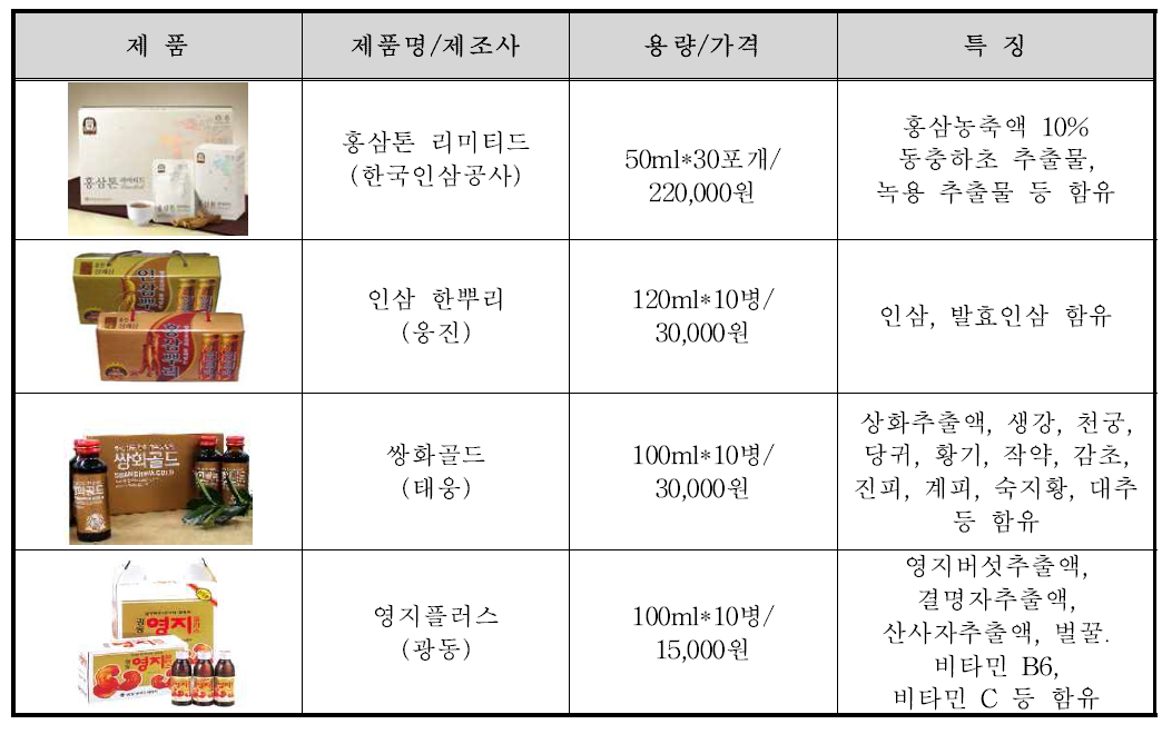 한방음료 제품들의 예