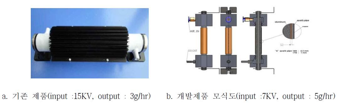 오존생성용 방전 튜브 비교