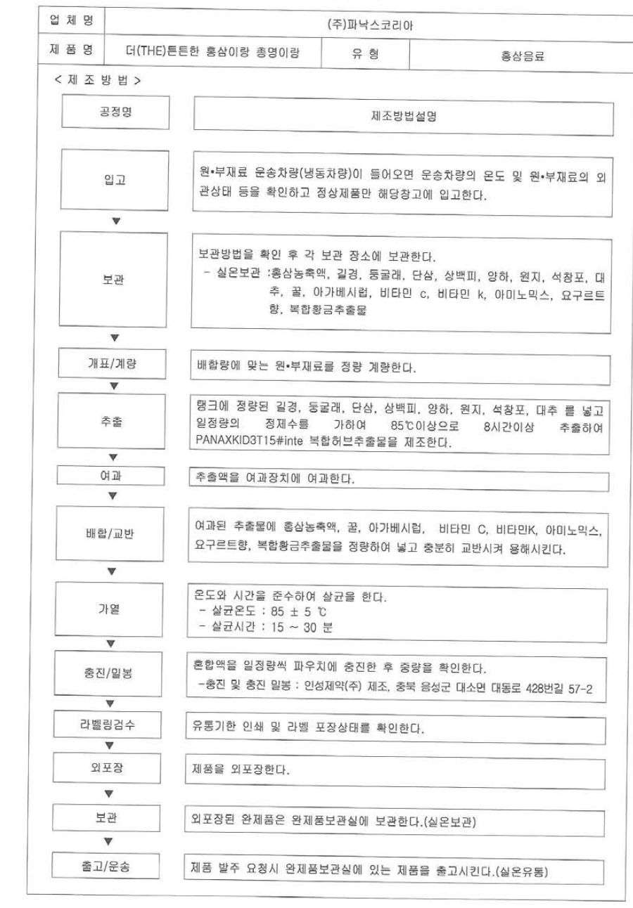 더(THE) 튼튼한 홍삼이랑 총명이랑 제조공정도