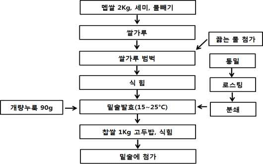 특허 제 10-2010-0108972호의 대표도