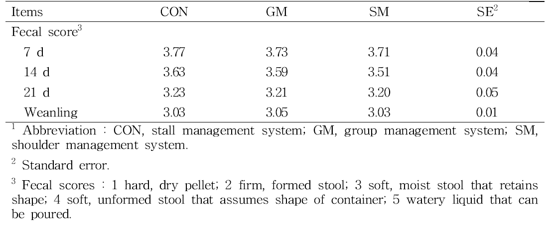 Effect of management system on fecal score in piglets