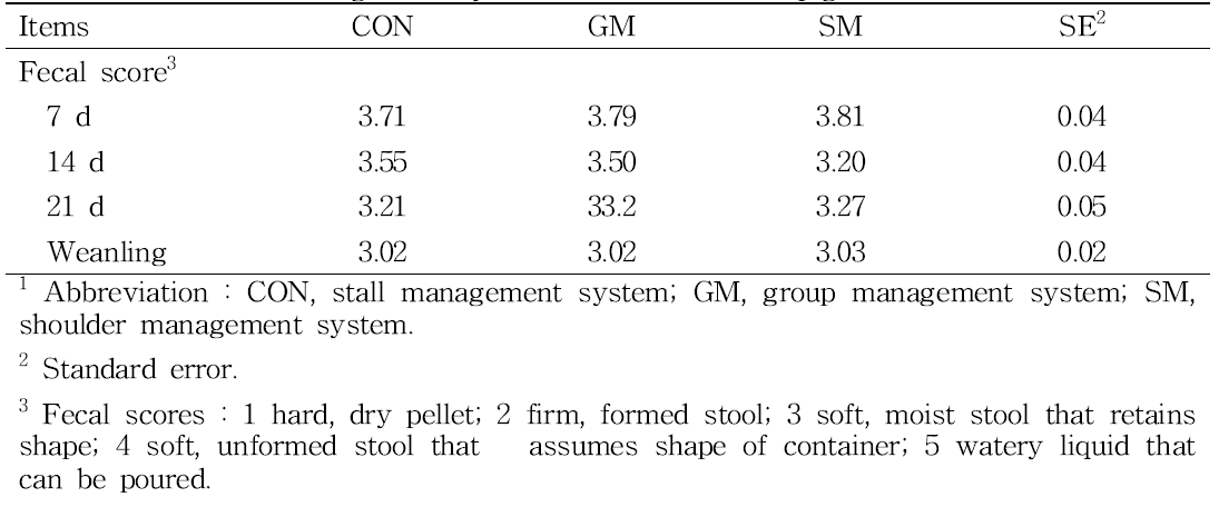 Effect of management system on fecal score in piglets