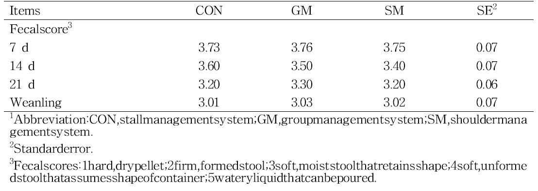 Effect of management system on fecal score in piglets