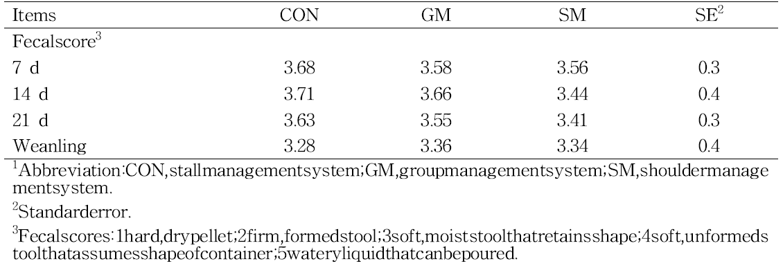 Effect of management system on fecal score in piglets