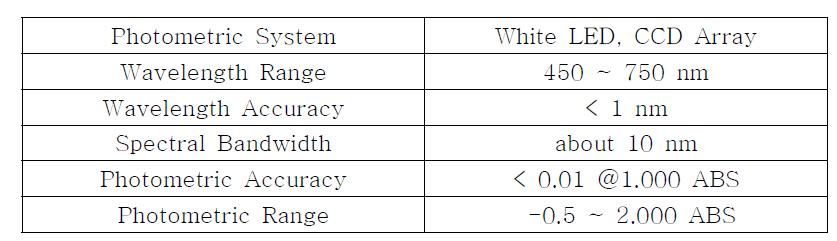 분광 시스템의 성능표