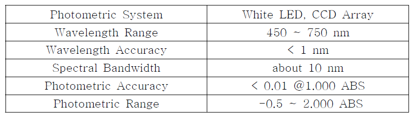 분광 시스템의 성능표