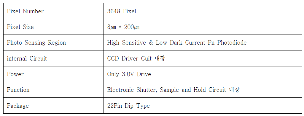 이미지 센서 주요 특징