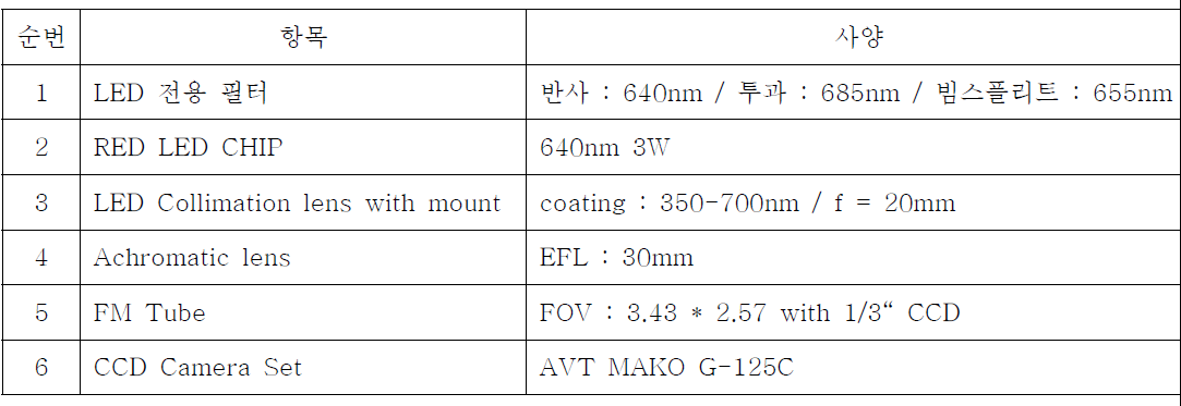 형광 광학용 카메라 모듈 구성품 및 사양표