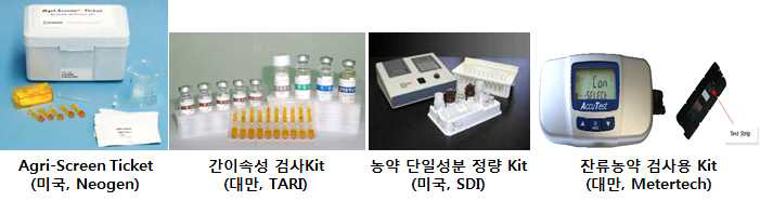 진성유니텍에서 현재 판매 중인 잔류농약 키트