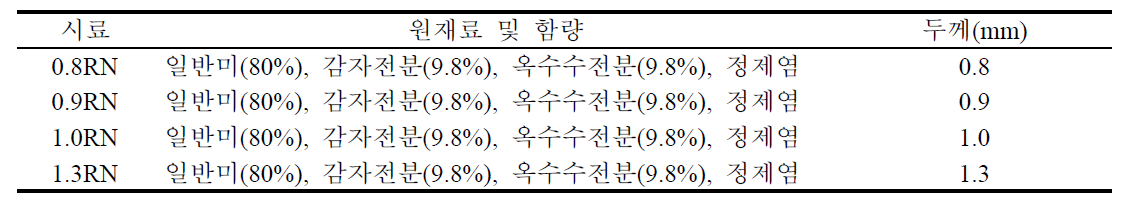 두께별 즉석 쌀국수의 원재료 및 함량