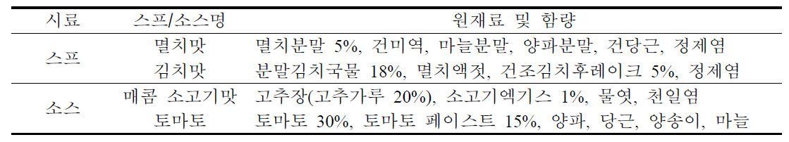 즉석 쌀국수 스프 및 소스 배합비