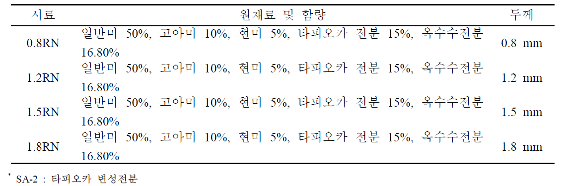 두께별 즉석 쌀국수 원재료 및 함량