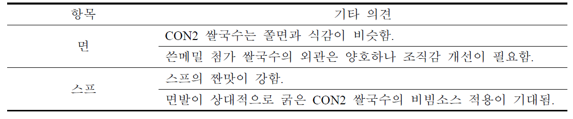 1차 시제품 즉석 쌀국수의 내국인 관능특성 기타의견