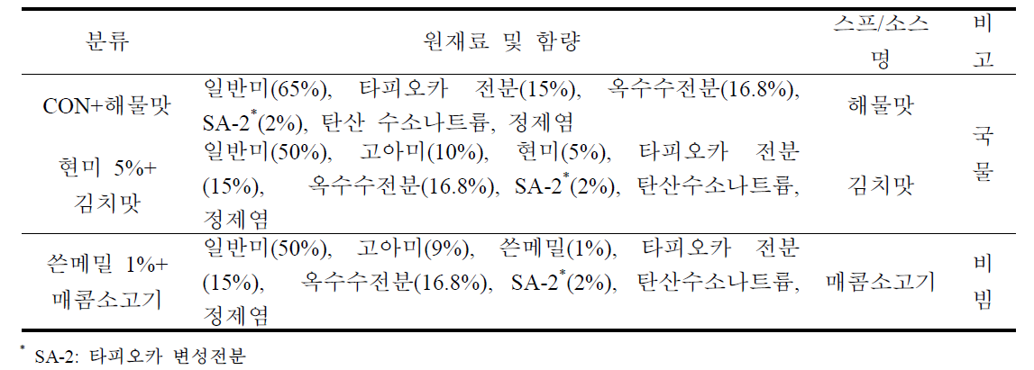 수출용 gluten-free 즉석 쌀국수 1차 시제품 국내 거주 외국인 관능평가 시료