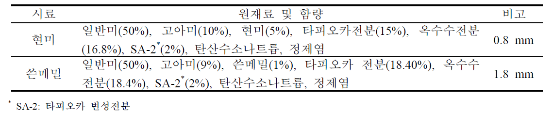 2차 시제품 즉석 쌀국수의 원재료 및 함량