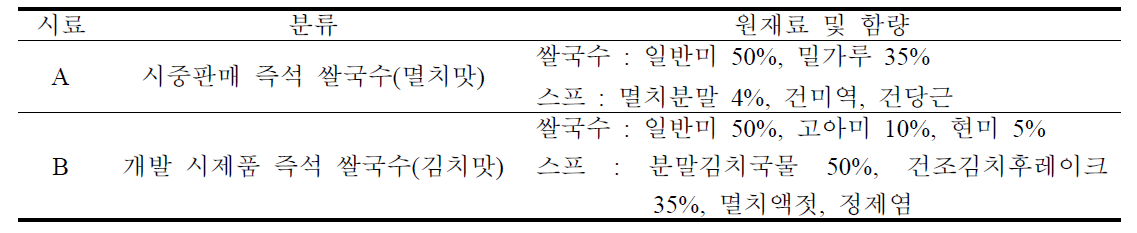 수출용 gluten-free 즉석 쌀국수 스프 시료